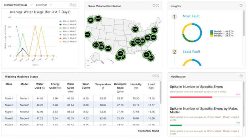 DataXsys data management Richmond VA